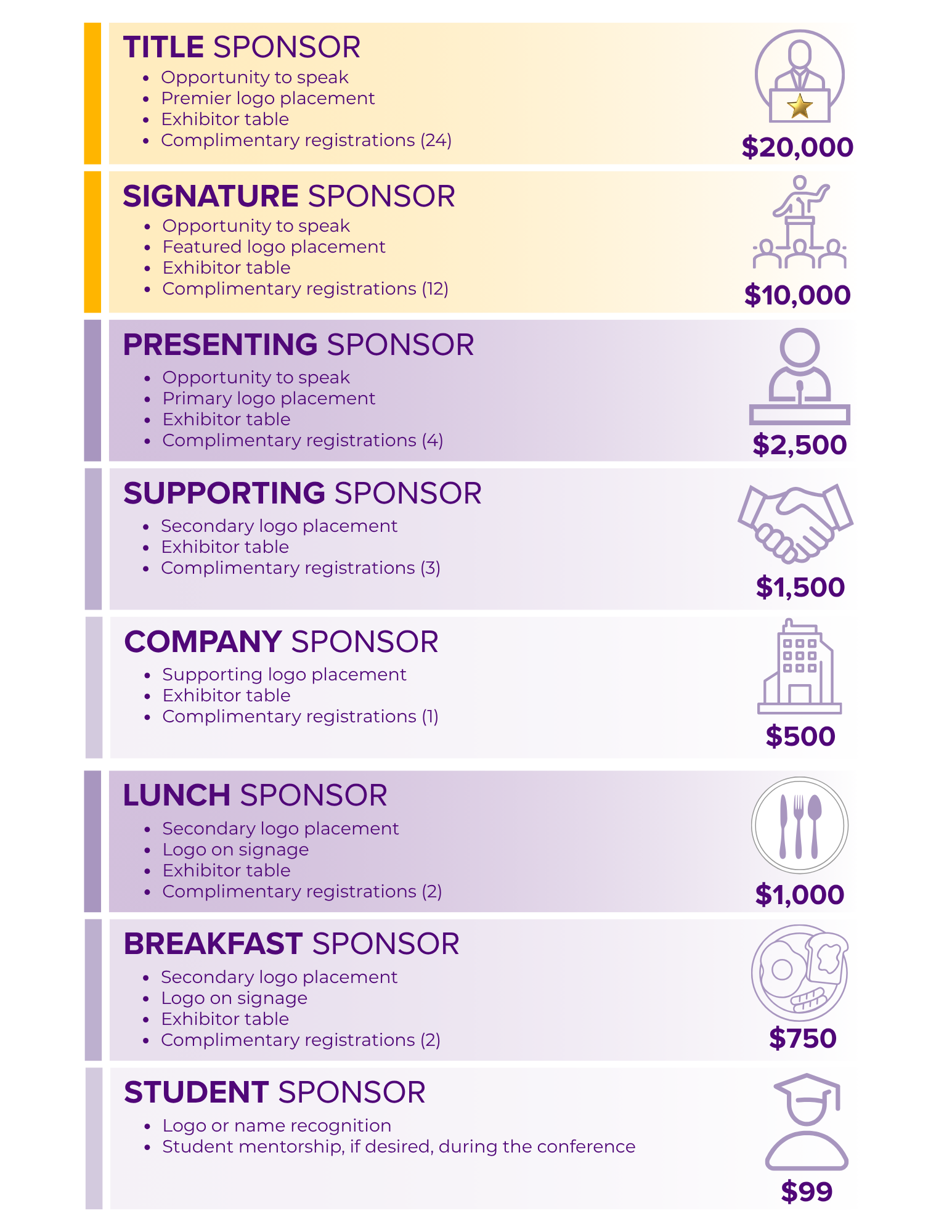 sponsorship levels