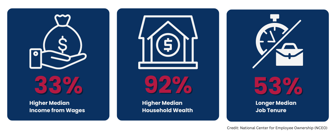 3 stats for employee ownership